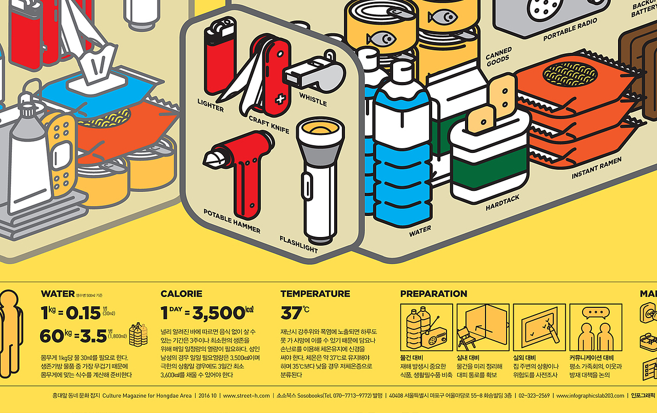 2016_10_求生包_Survival Kit【信息图表】