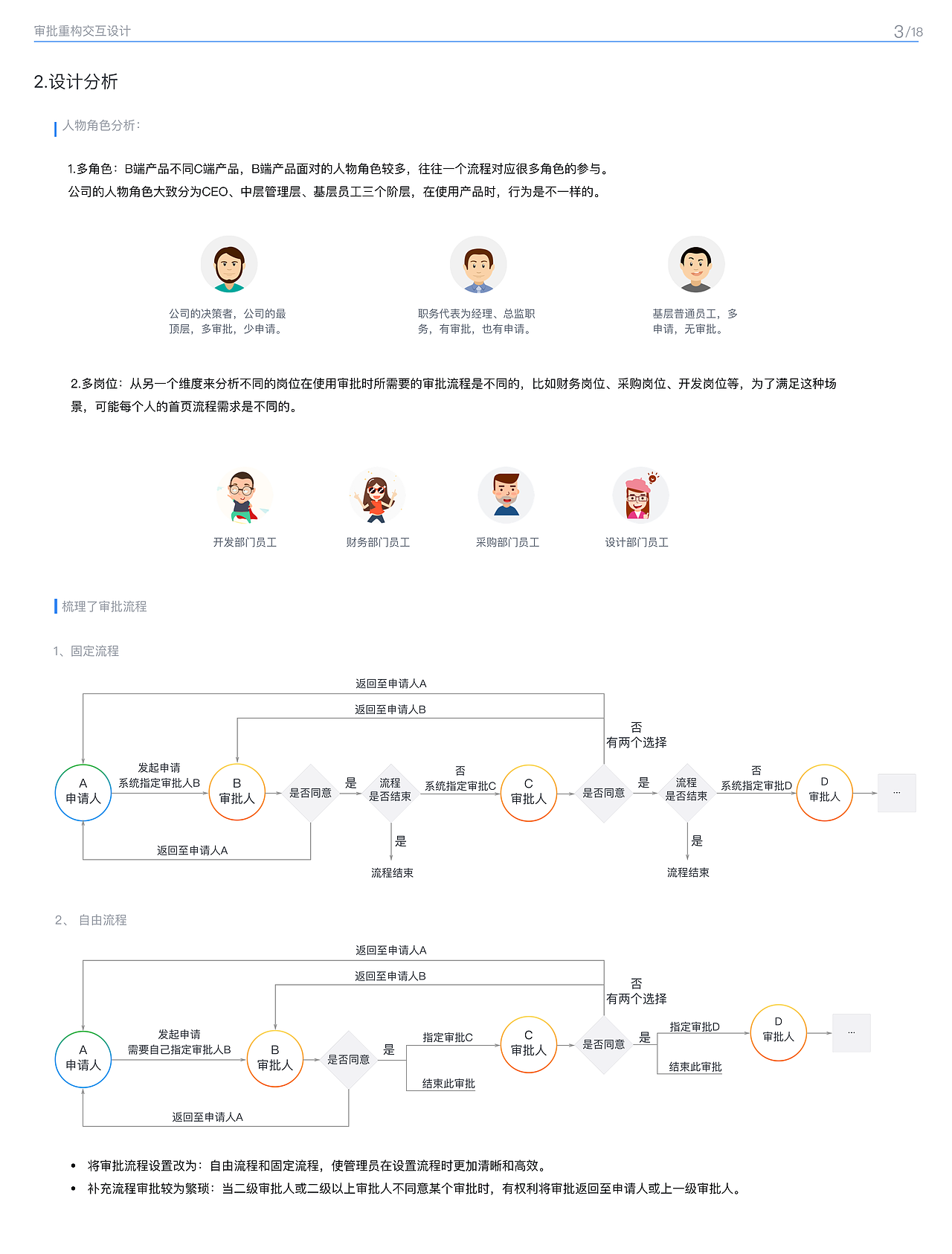 审批应用重构（图ZOTE4NjAzNTI=） - 交互/UE - 站酷设计师宋孝方原创素材 - 站酷ZCOOL