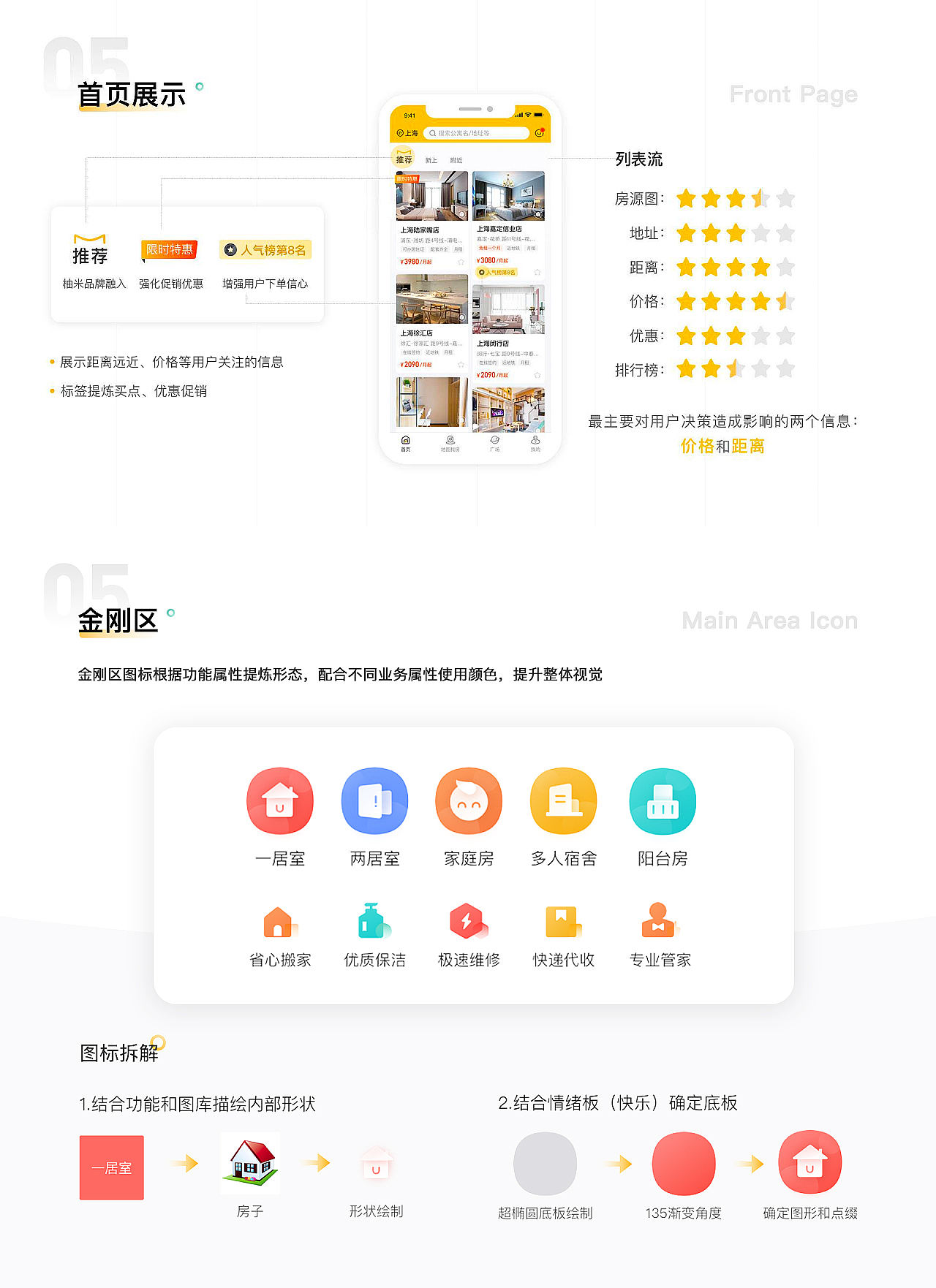 【柚米租房APP】设计重构&体验优化（图ZMjM0MDI5NDcy） - APP界面 - 站酷设计师发际线保护协会_原创素材 - 站酷ZCOOL