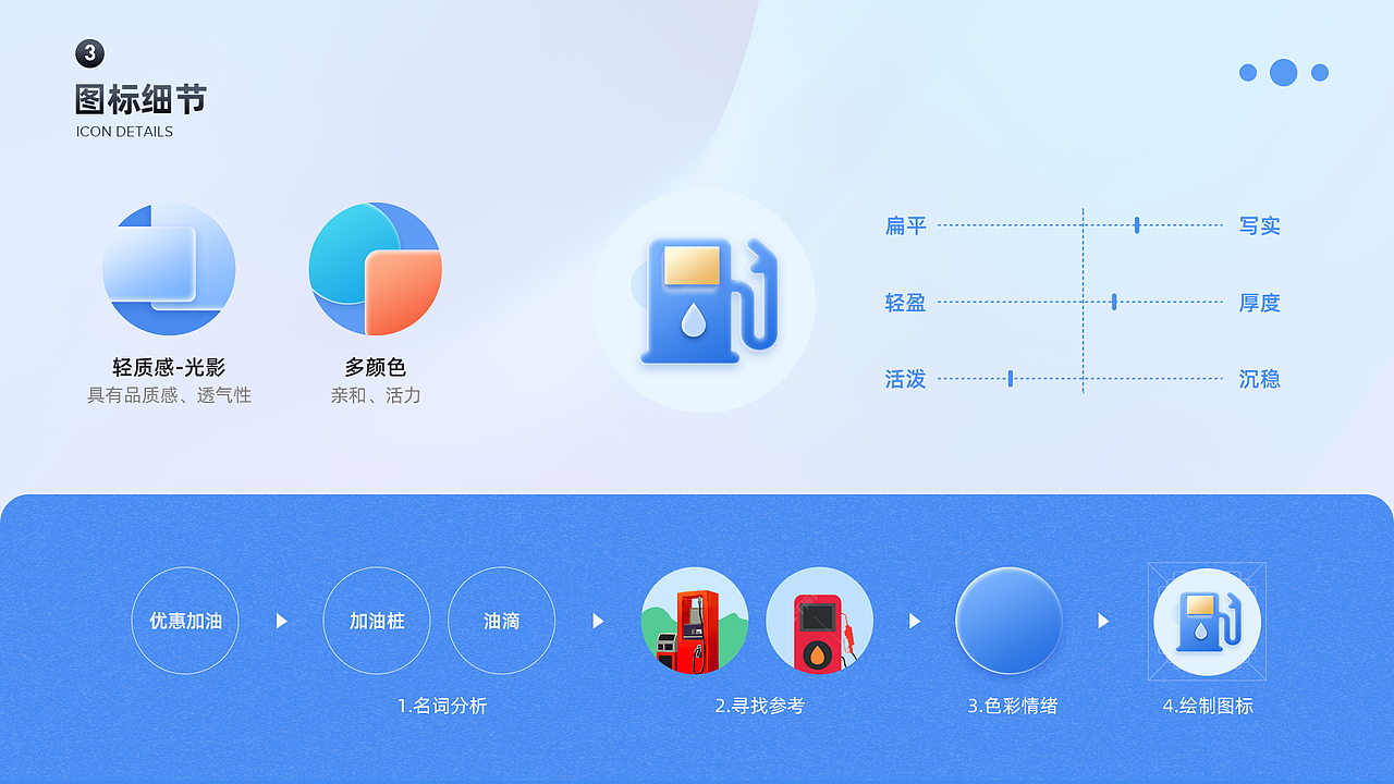 「2021」作品集（图ZMjg0MDI5NjM2） - APP界面 - 站酷设计师linalinaqia原创素材 - 站酷ZCOOL