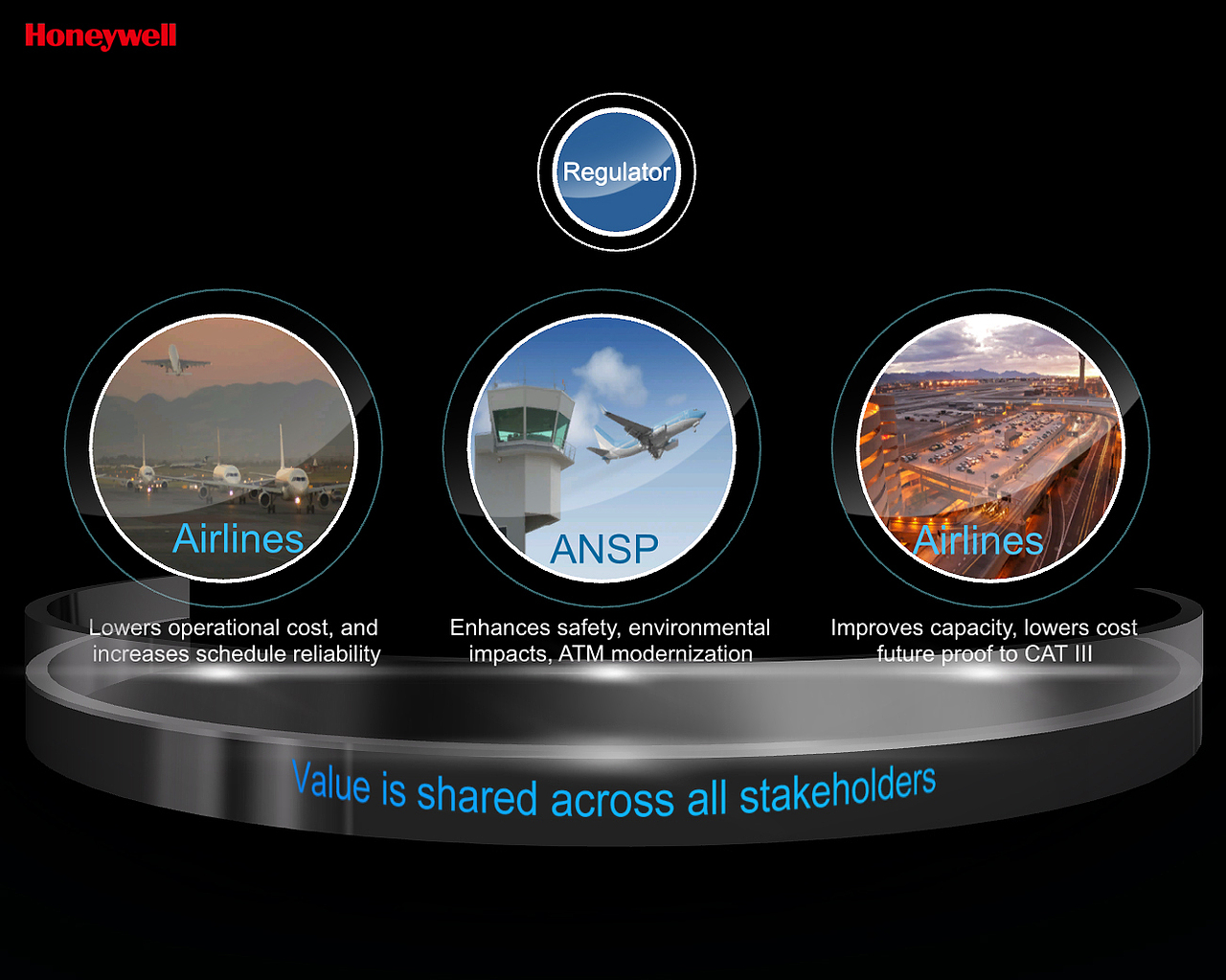 互动体验_Honeywell Presentation 2014珠海航天航空展