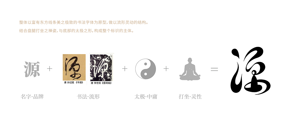 YUANSHU SPACE 源数空间 Visual Identity