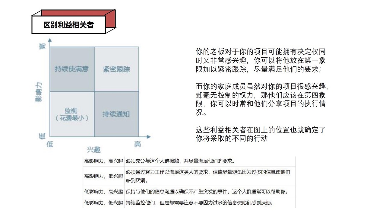 先進(jìn)的用戶(hù)分析模型或方法（圖ZMjAwNzIyMzU2） - 其他 - 站酷設(shè)計(jì)師王爭(zhēng)爭(zhēng)努力在努力原創(chuàng)素材 - 站酷ZCOOL