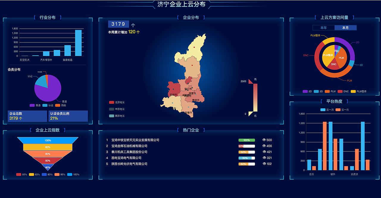 山东智造云服务平台