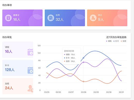 后台系统首页