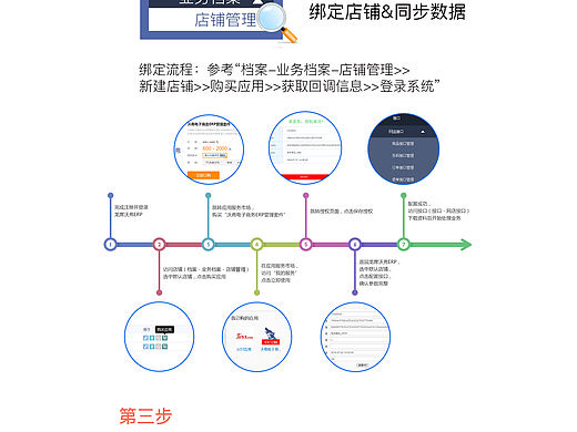 流程
