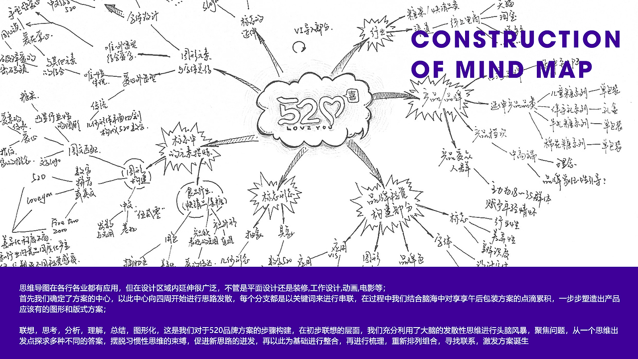 520糖果-品牌设计=标志方案展示（图ZMjcyMDQ2OTY4） - Logo - 站酷设计师一叶到知秋原创素材 - 站酷ZCOOL