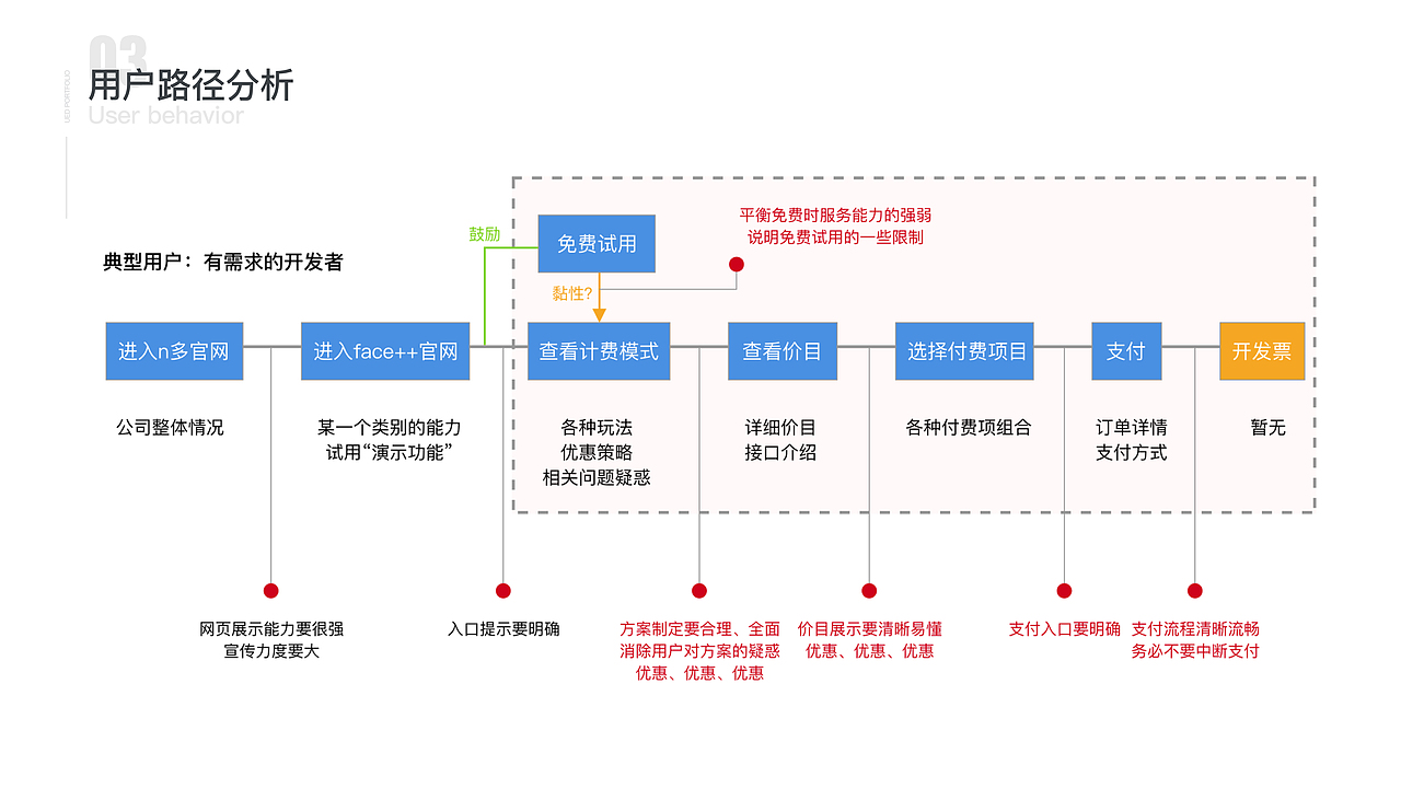 李元超2019作品集（图ZMTQ4NTcxMDk2） - 交互/UE - 站酷设计师李元超原创素材 - 站酷ZCOOL