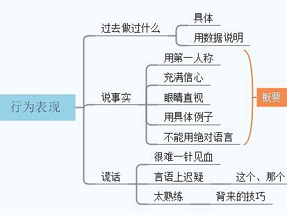 面试的新人小白有福利啦！！！