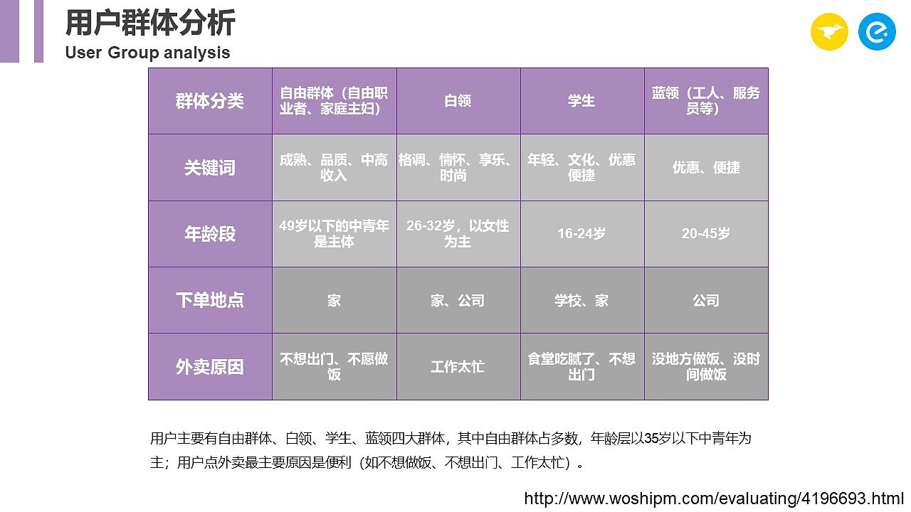 美团饿了么外卖行业研究（图ZMjU5NDcxNDQw） - 文案/策划 - 站酷设计师blackblue原创素材 - 站酷ZCOOL