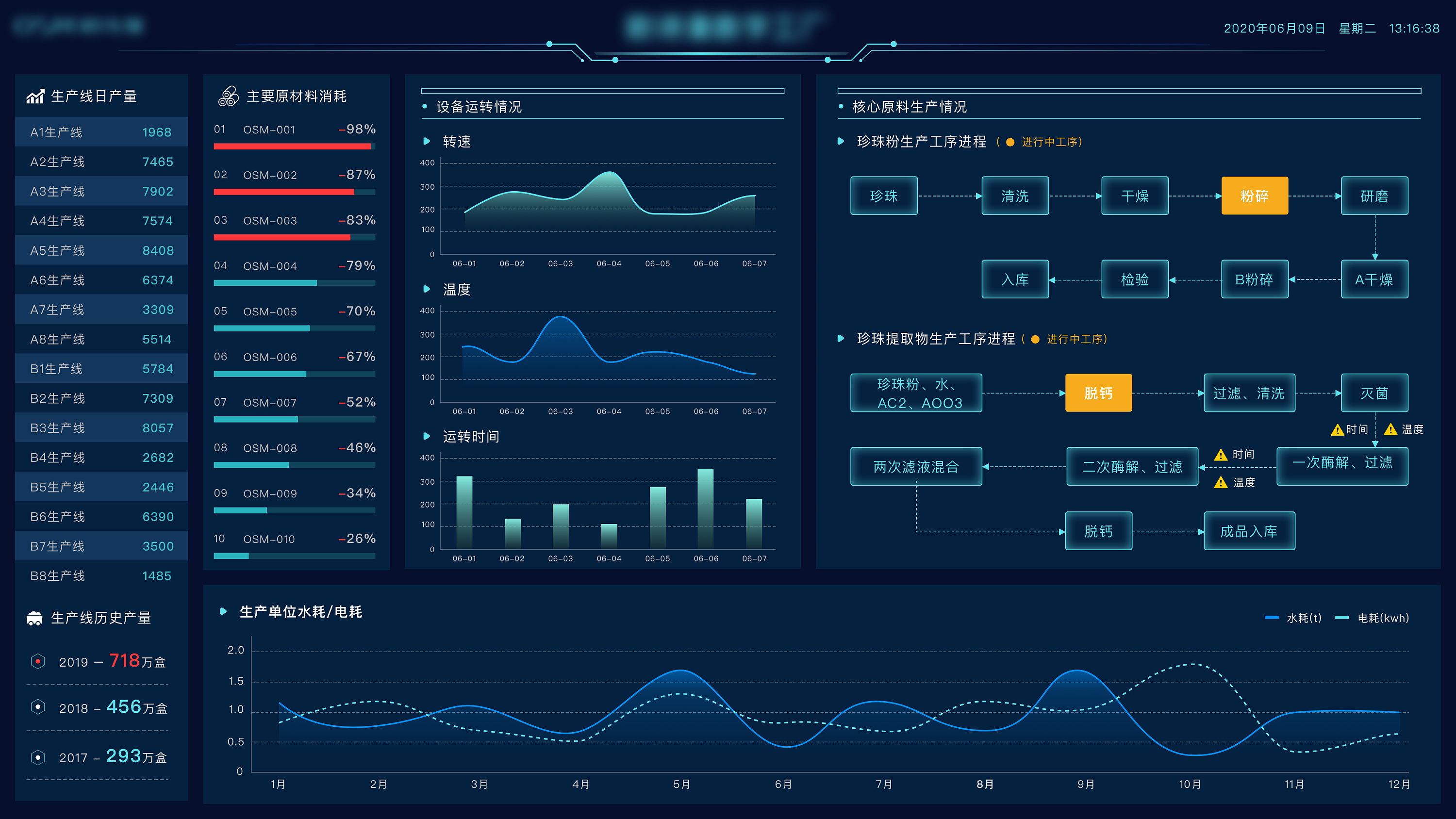 数据可视化|ui|其他ui |薛定谔的猫_ - 原创作品 - 站酷 (zcool)