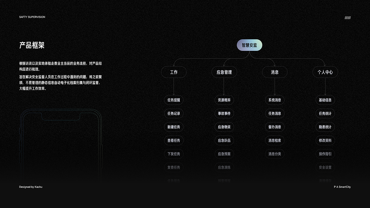 To G | 安全监管app（图ZMjQ2NTIzMDA0） - APP界面 - 站酷设计师凯凯皮原创素材 - 站酷ZCOOL