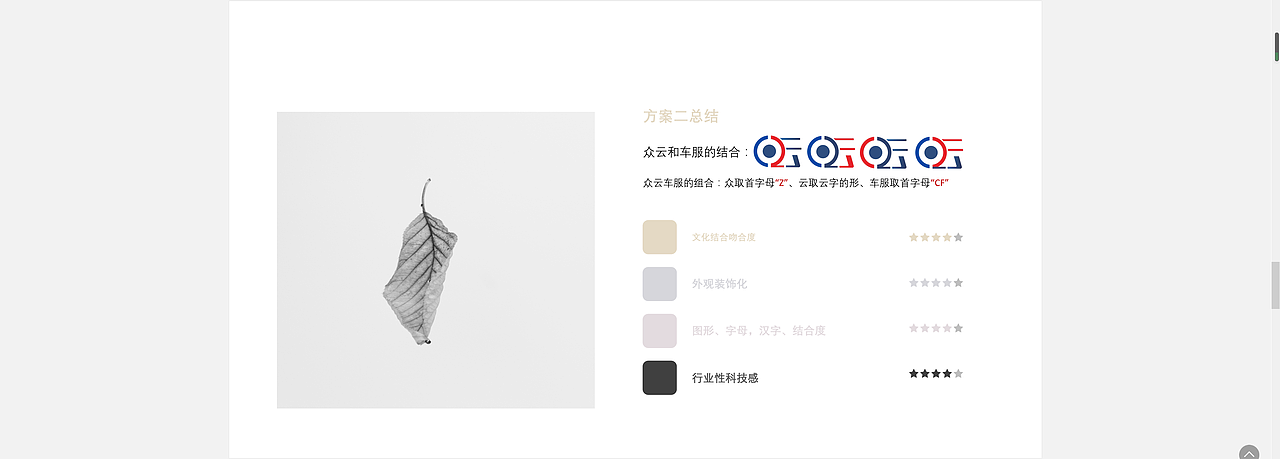 如何提交一个logo方案（图ZMjIwNjg3MjA4） - 品牌 - 站酷设计师很火很英俊原创素材 - 站酷ZCOOL