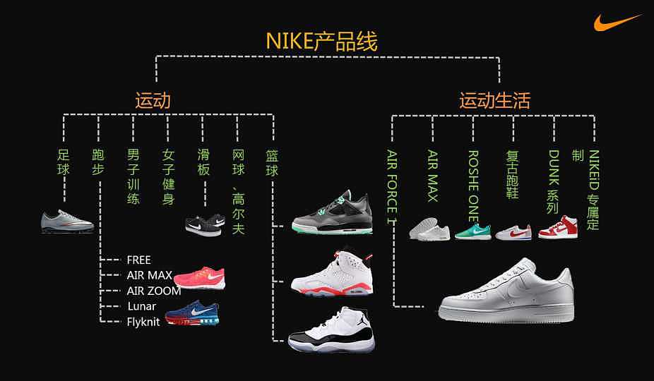 nike 品牌战略分析