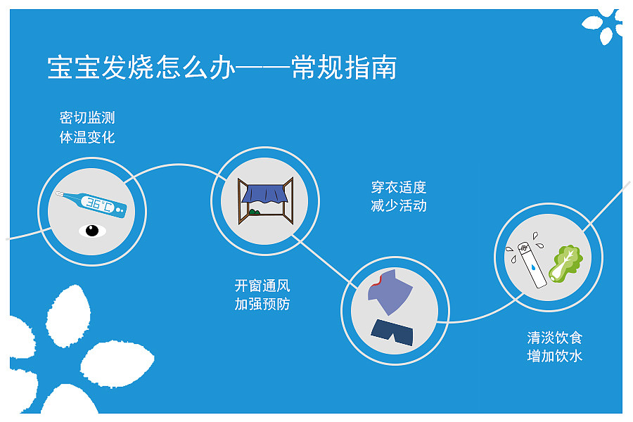 关于宝宝发烧知识的插画（图ZMTM4Nzg3NDQw） - 儿童插画 - 站酷设计师齐齐317原创素材 - 站酷ZCOOL