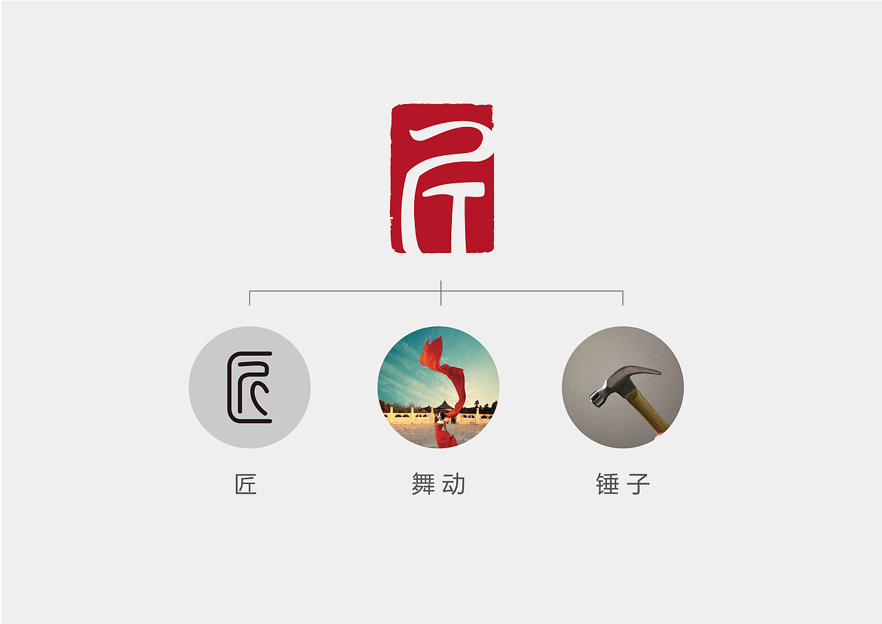 VI 设计（图ZNzg3MTg3NTY=） - 品牌 - 站酷设计师Cokeke原创素材 - 站酷ZCOOL