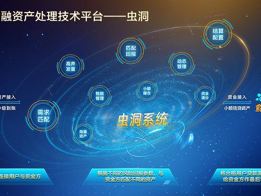 小微金融资产处理技术平台(个人主页-ZMzM1ODI2MTI=) - PPT/Keynote - 站酷设计师WeiJh原创素材 - 站酷ZCOOL
