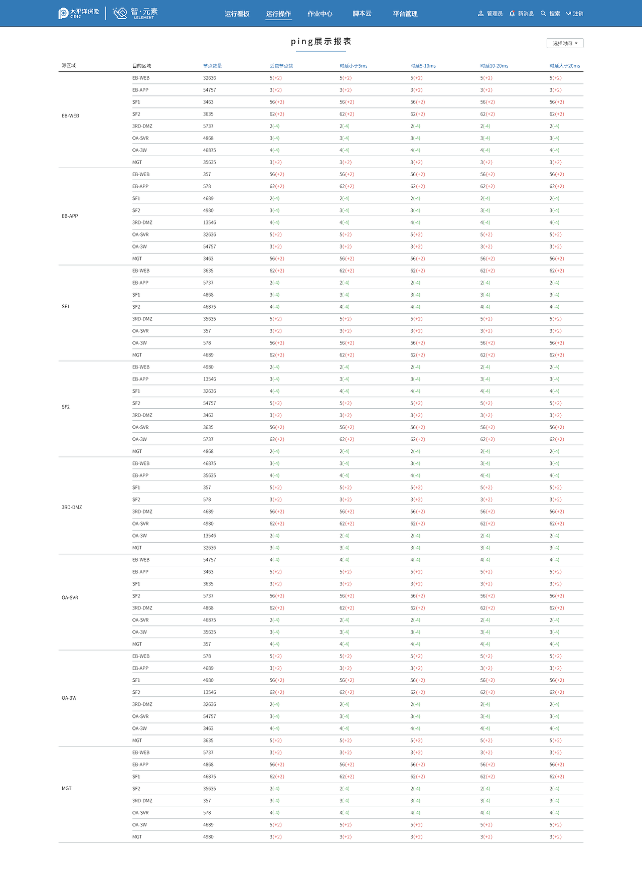 太保系统后台页面设计