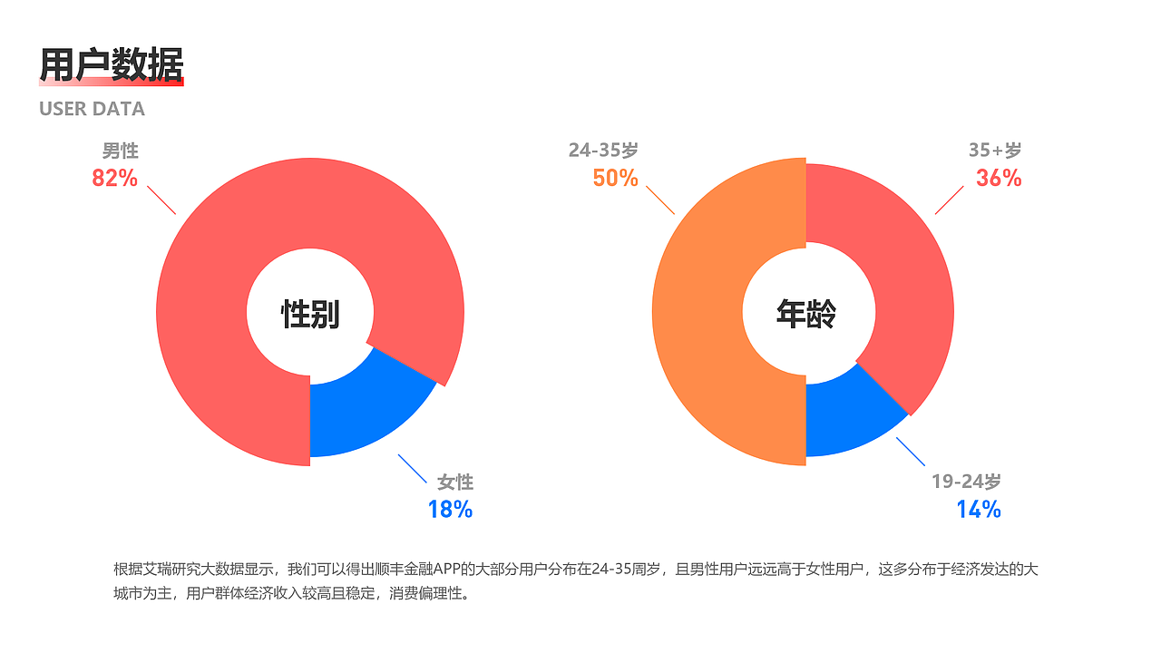 顺丰金融APP改版重构Redesign设计（图ZMTkzNzQwNDIw） - APP界面 - 站酷设计师波波BobbyHe原创素材 - 站酷ZCOOL