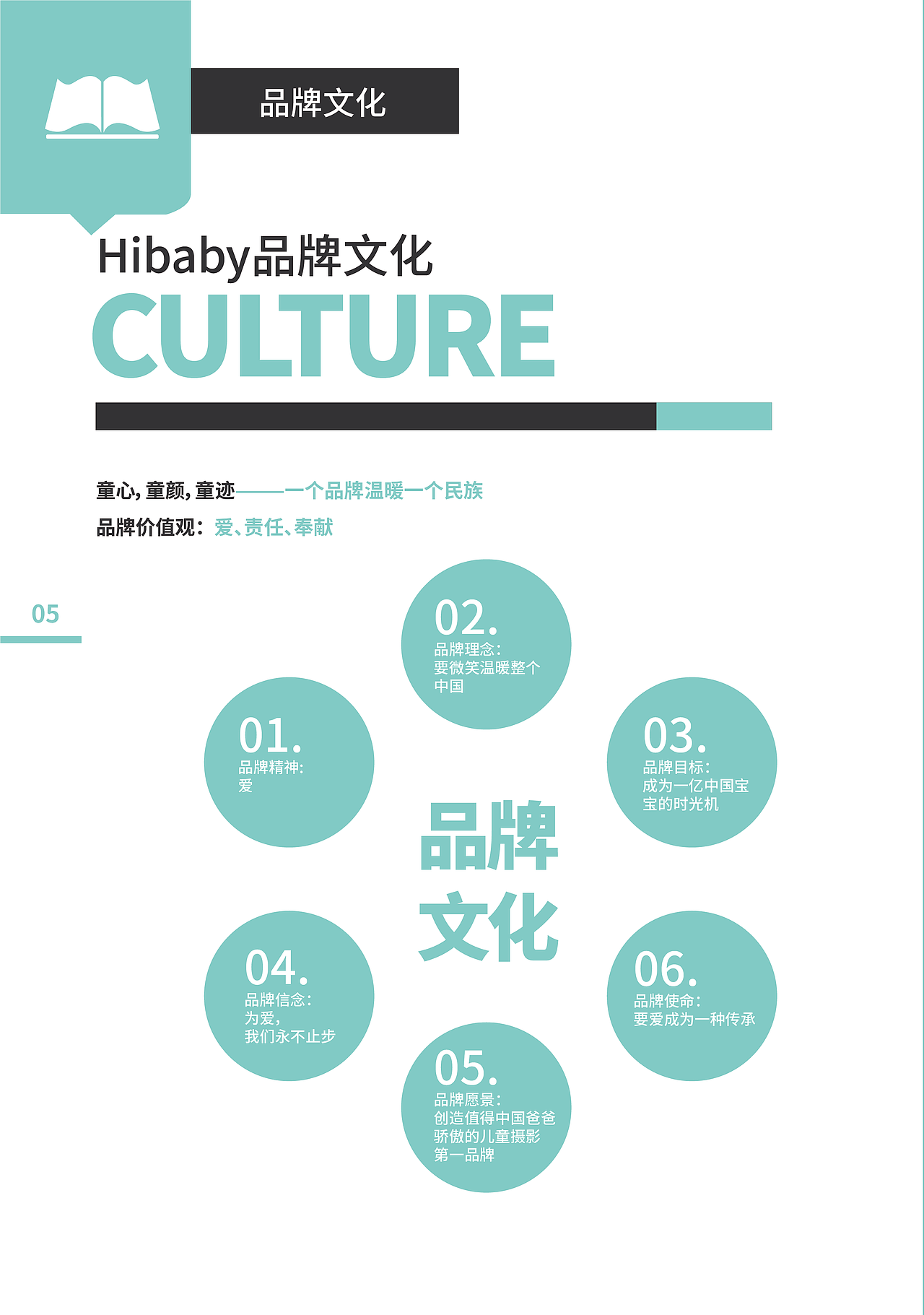 Hibaby儿童摄影加盟接单手册