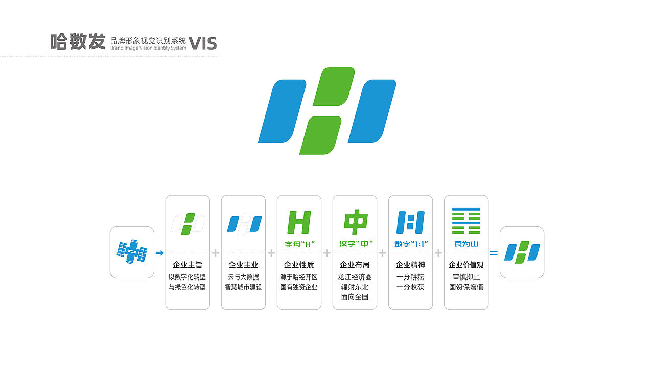 哈数发——数字领航,智启未来(图ZMjg0Mzk3MTI0) - 品牌 - 站酷设计师缤策原创素材 - 站酷ZCOOL