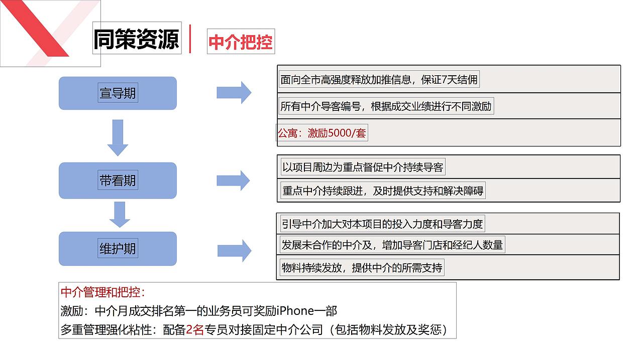 【营销】2018.9.10无锡蠡湖花都营销策略提报方案（图ZMjcyMTk0NTc2） - 文案/策划 - 站酷设计师烽策网原创素材 - 站酷ZCOOL
