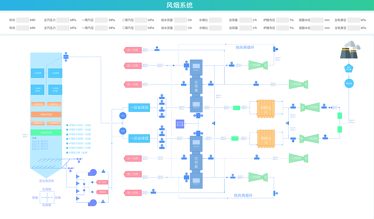 电厂后台管理系统