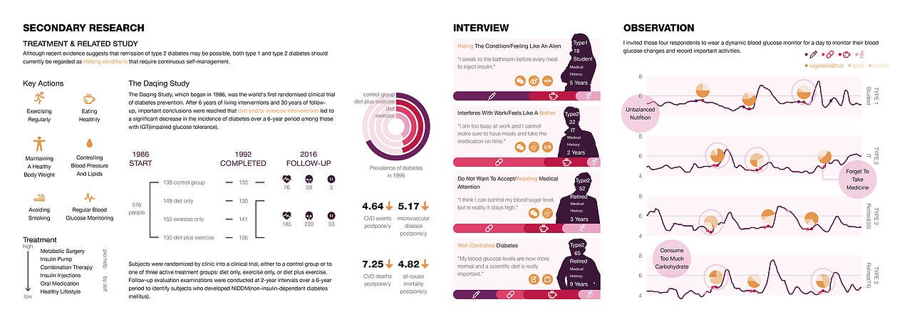 Healthcare APP for Diabetics