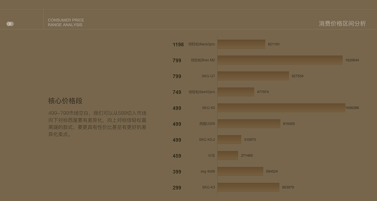 从产品到视觉 × MOTUBER｜颈部按摩仪（图ZMjgyNTM3NzQ0） - 电商 - 站酷设计师MOl摩尔原创素材 - 站酷ZCOOL
