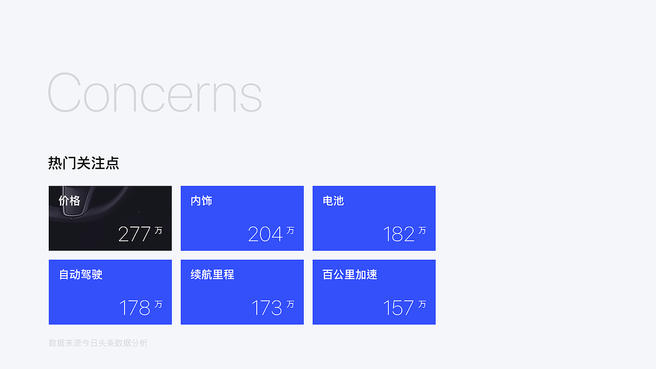 2019-2020作品集整理