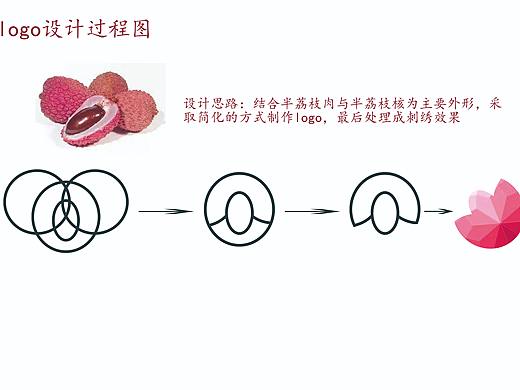 荔枝图形演绎过程