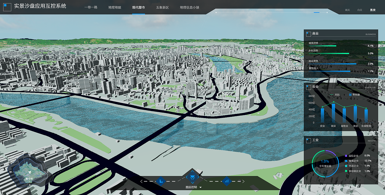 大数据可视化合集（图ZMjY3MDcwMDg4） - 软件界面 - 站酷设计师蘑菇的设计屋原创素材 - 站酷ZCOOL