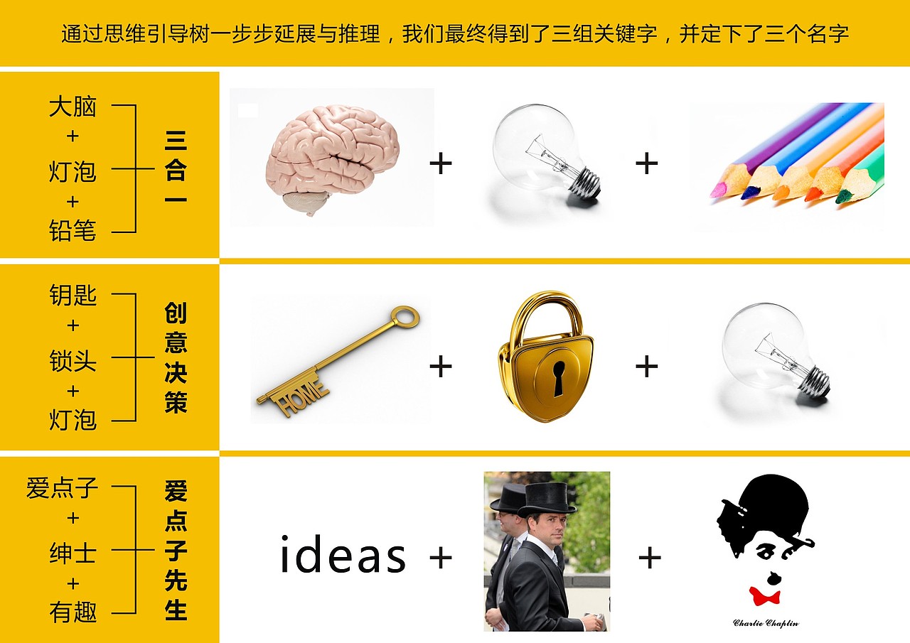 “MR.IDEAS 爱点子先生 创意工作室” 标志设计(图ZNTM2ODE2MA==) - Logo - 站酷设计师伏食FOUNGSEE原创素材 - 站酷ZCOOL