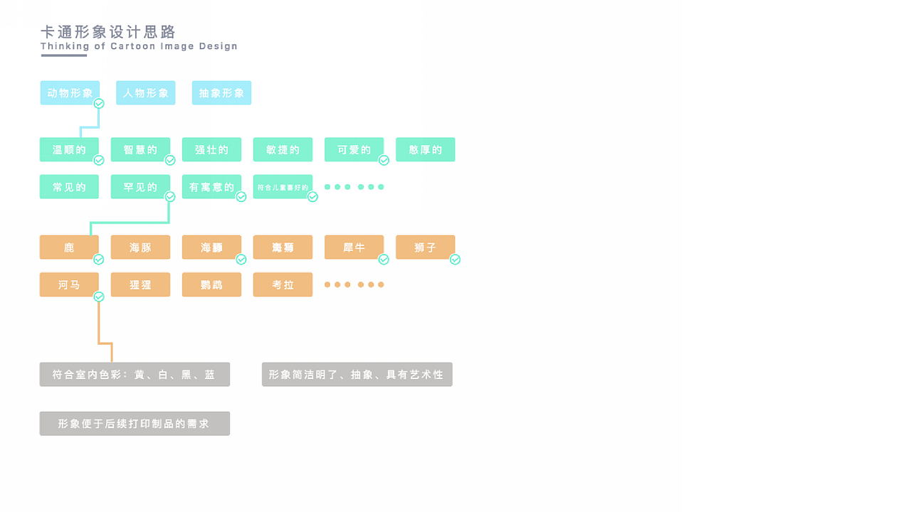 作品集（图ZMjE1MTYyOTY4） - 其他UI - 站酷设计师吃了么您Sebs原创素材 - 站酷ZCOOL