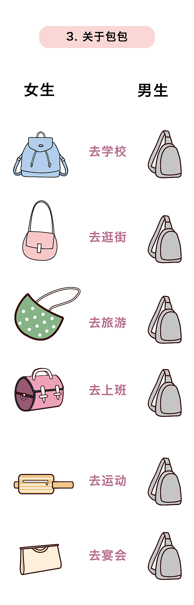 比三观不同更可怕的,是性别不同。