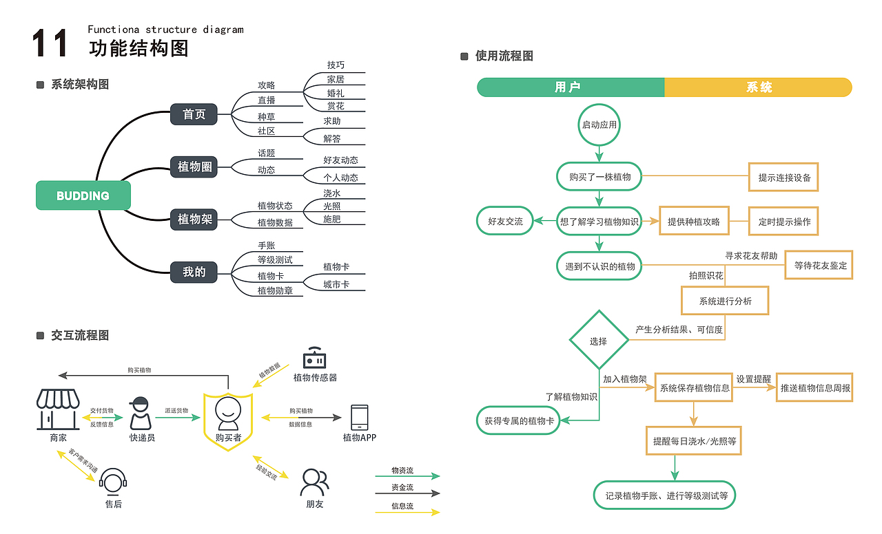 交互设计作品集