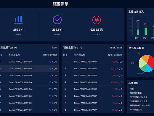 后台统计页面展示效果图