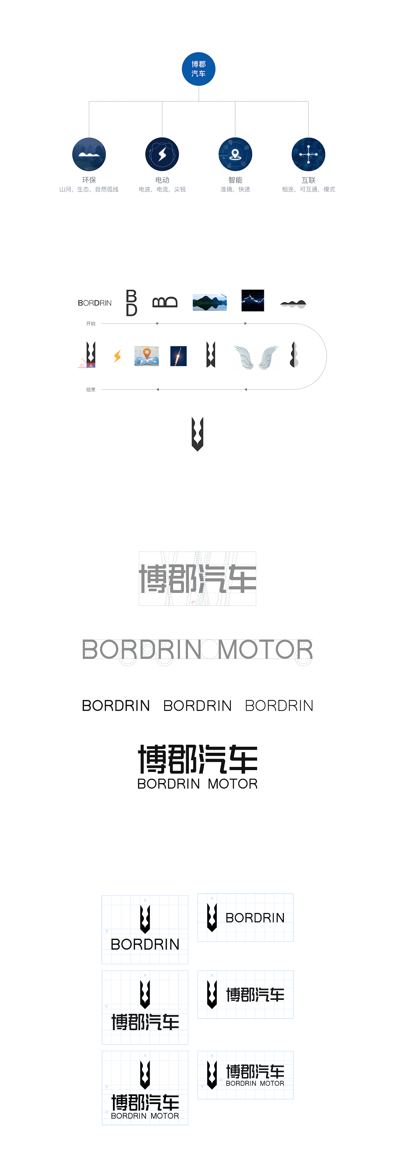 博郡汽车(Bordrin Motor)品牌标志设计