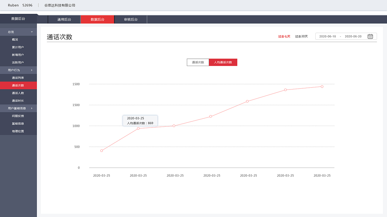 数据后台（图ZMjkzODYzMTgw） - 其他UI - 站酷设计师无悔灬原创素材 - 站酷ZCOOL