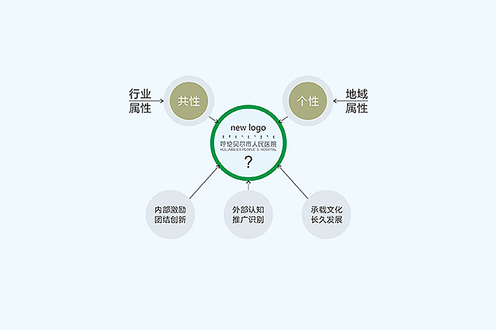 呼伦贝尔市人民医院全案整合(图ZMzA1NzQ2OTI=) - 品牌 - 站酷设计师平旭亮原创素材 - 站酷ZCOOL