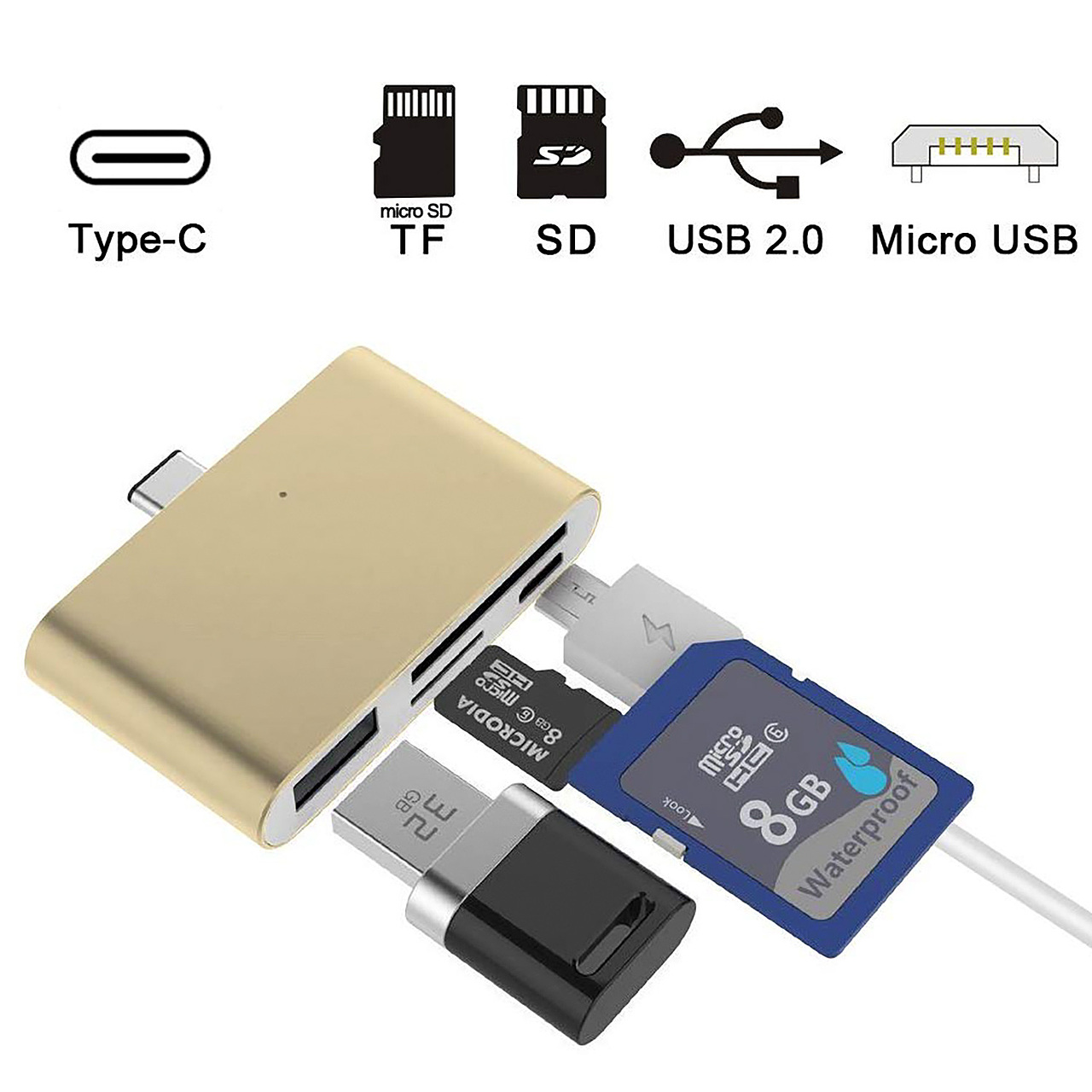 亚马逊主图设计之《读卡器1》