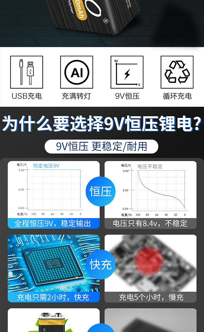 9V恒压锂电池详情页