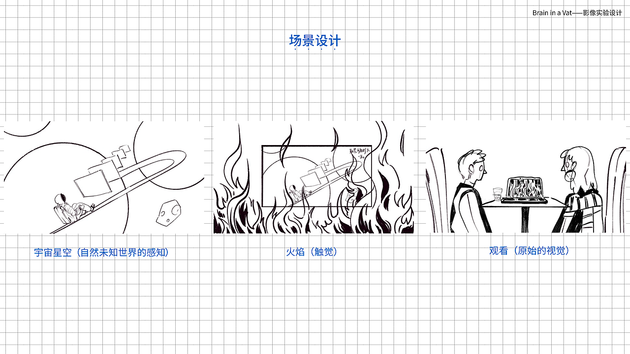 何为真实 Brain in a vat