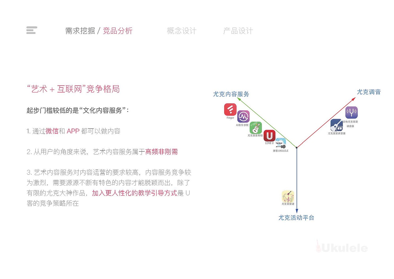 U客APP前期调研&交互设计文档