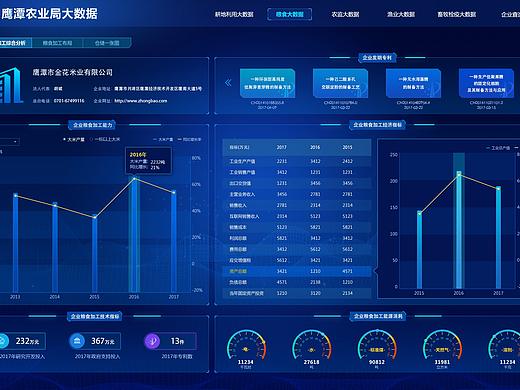 鹰潭农业局-大数据粮食加工综合分析