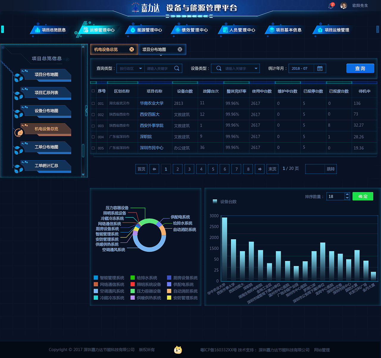 嘉力达设备与能源管理平台