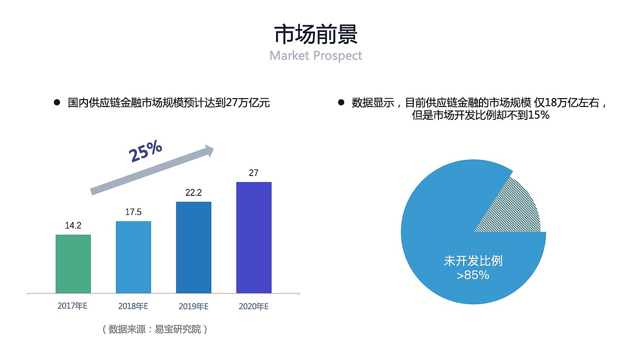 德方智链 区块链供应链金融平台介绍（图ZMTkxNTk4NzI4） - PPT/Keynote - 站酷设计师CK1991原创素材 - 站酷ZCOOL