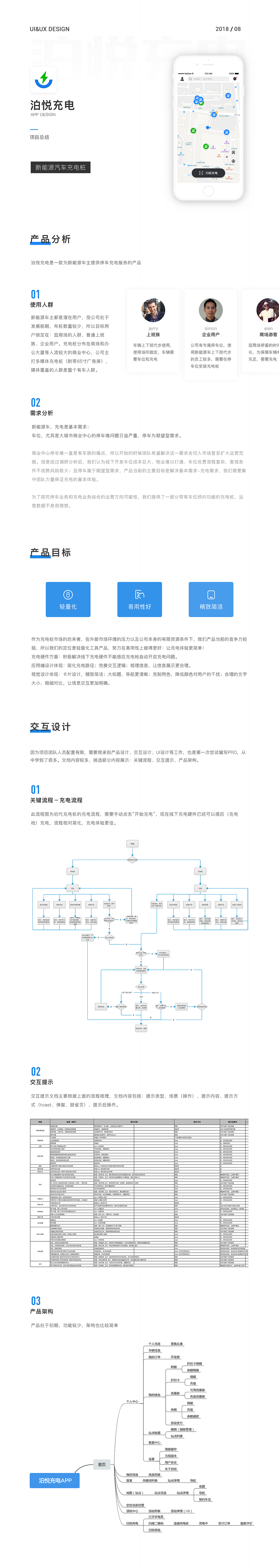 泊悦充电app设计