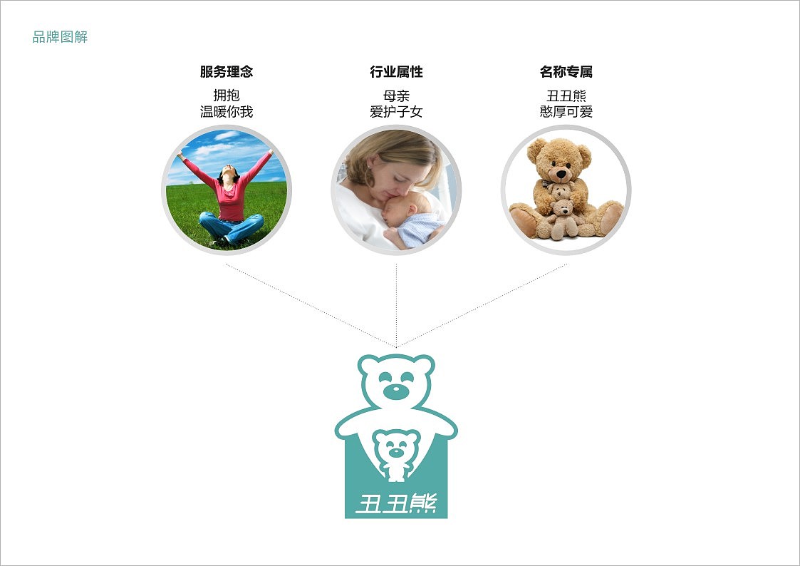 丑丑熊（图ZMTkyOTAzNjA=） - Logo - 站酷设计师田先豪原创素材 - 站酷ZCOOL