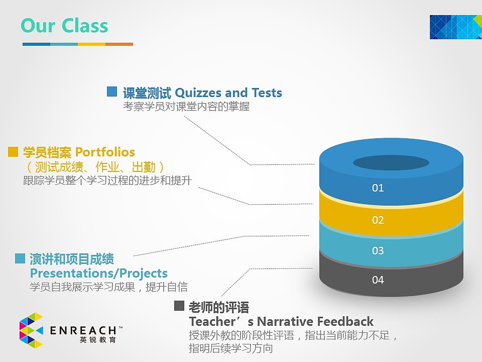 CRW 课程介绍PPT（图ZNjY5OTgzNTY=） - PPT/Keynote - 站酷设计师yikaizhu原创素材 - 站酷ZCOOL
